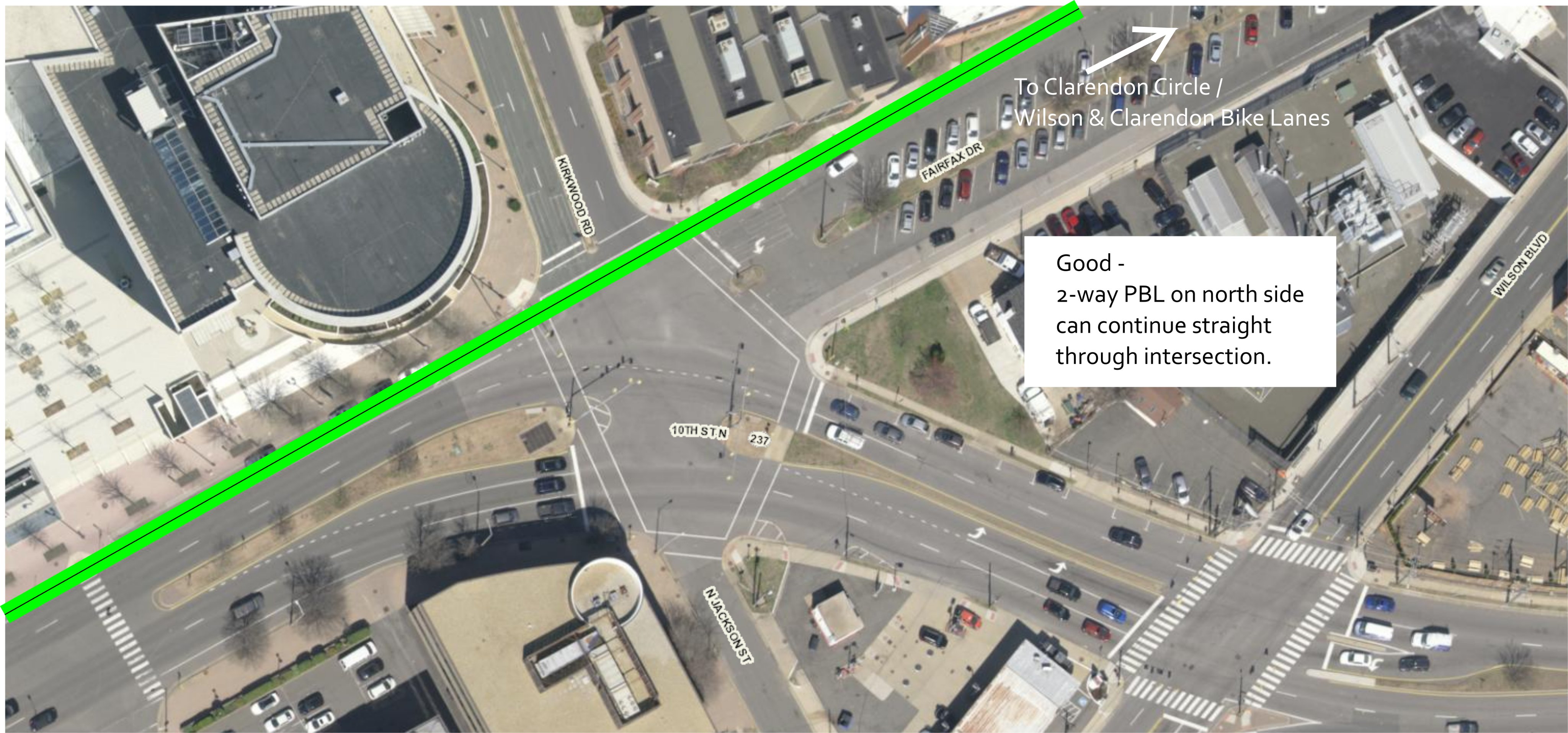 Good: a 2-way protected bike lane on the borth side can continue straight through the intersection.
